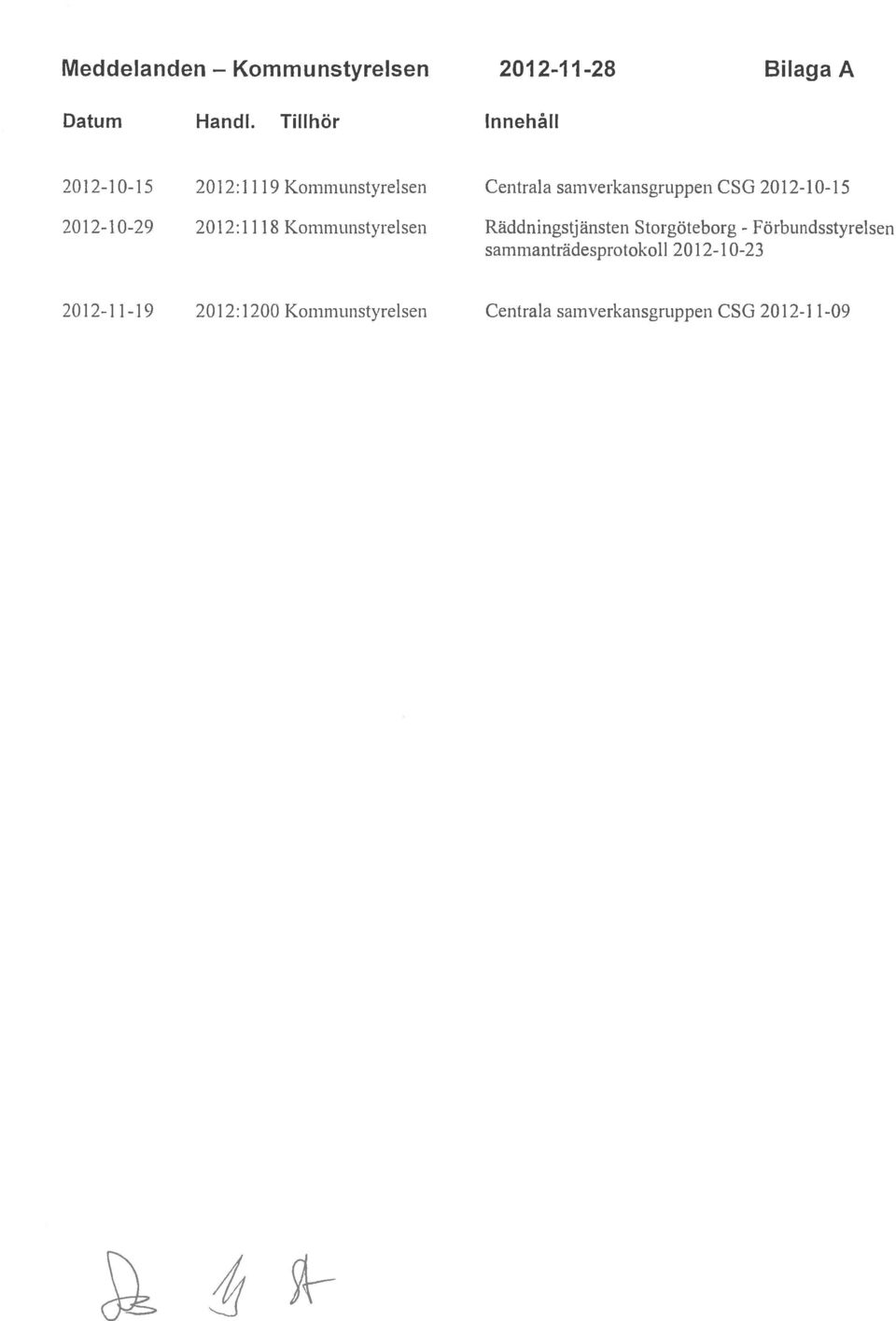 2012-1 0-15 2012-1 0-29 2012:111 8 Kommunstyrelsen Räddningstjänsten Storgöteborg -