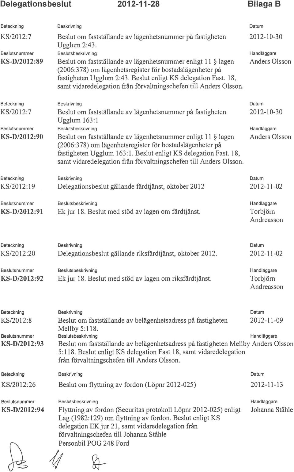 fastigheten Ugglum 2:43. Beslut enligt KS delegation Fast. 18, samt vidaredelegation från förvaltningschefen till Anders Olsson.