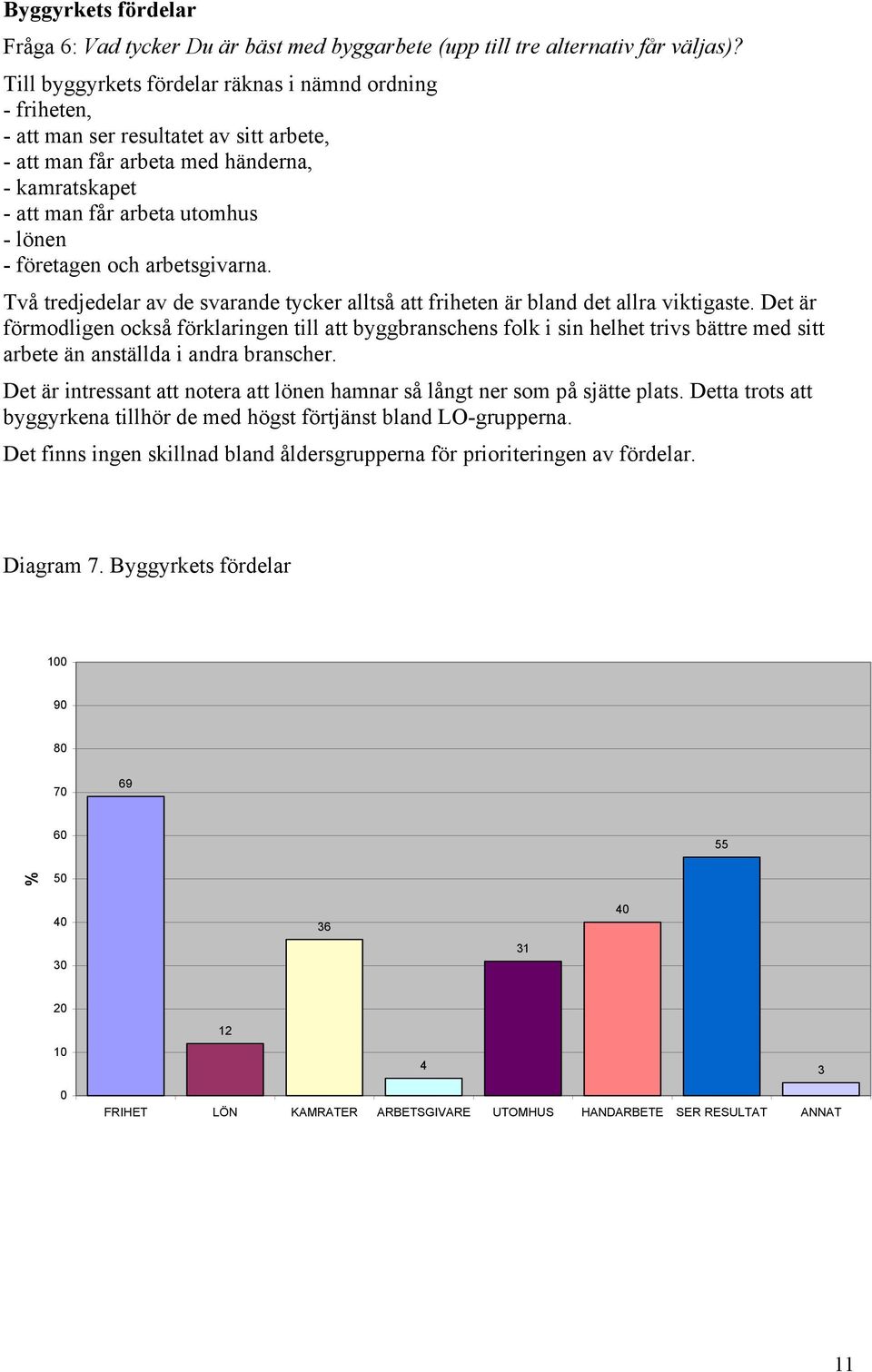 och arbetsgivarna. Två tredjedelar av de svarande tycker alltså att friheten är bland det allra viktigaste.