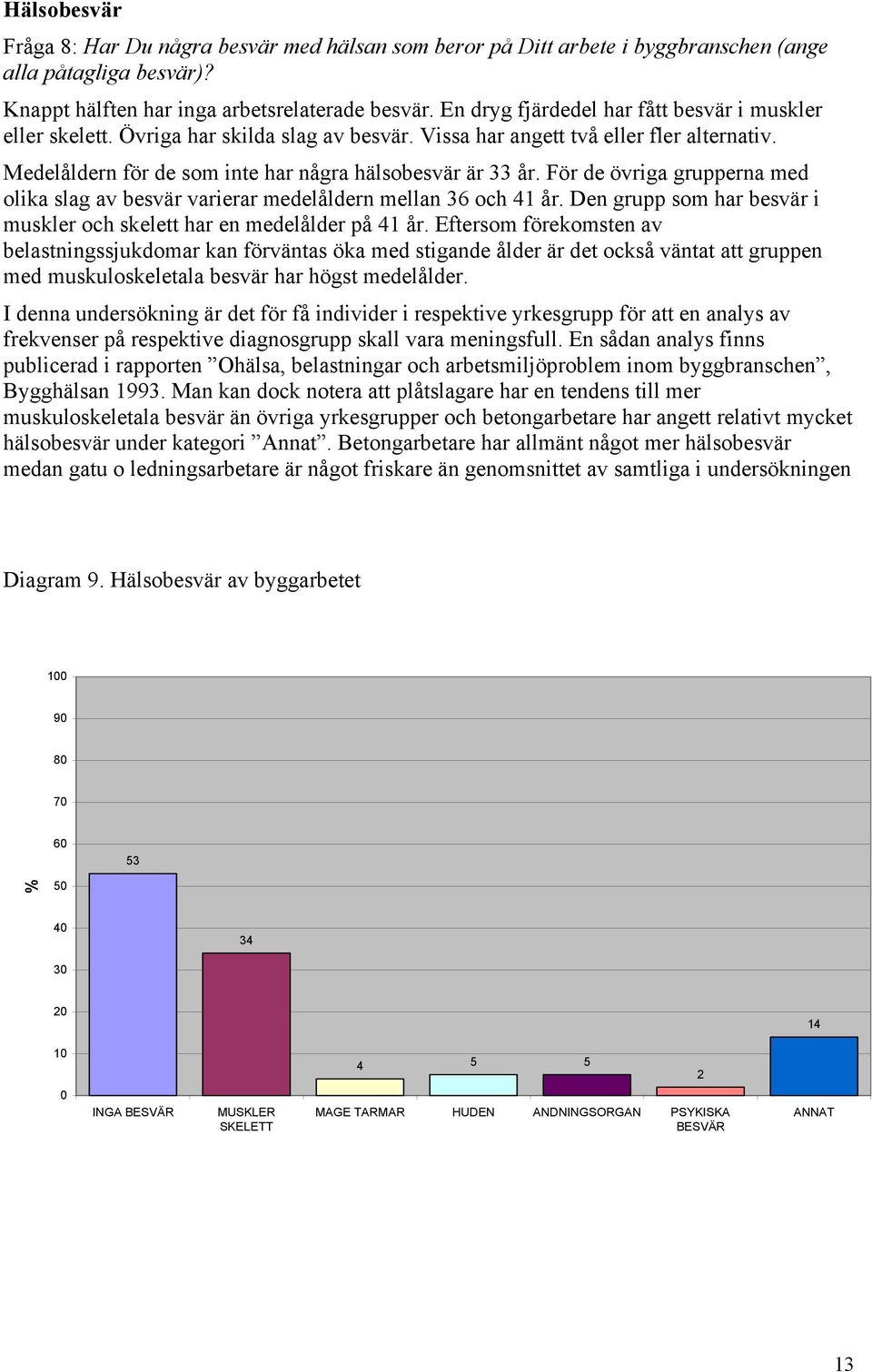 För de övriga grupperna med olika slag av besvär varierar medelåldern mellan 36 och 41 år. Den grupp som har besvär i muskler och skelett har en medelålder på 41 år.