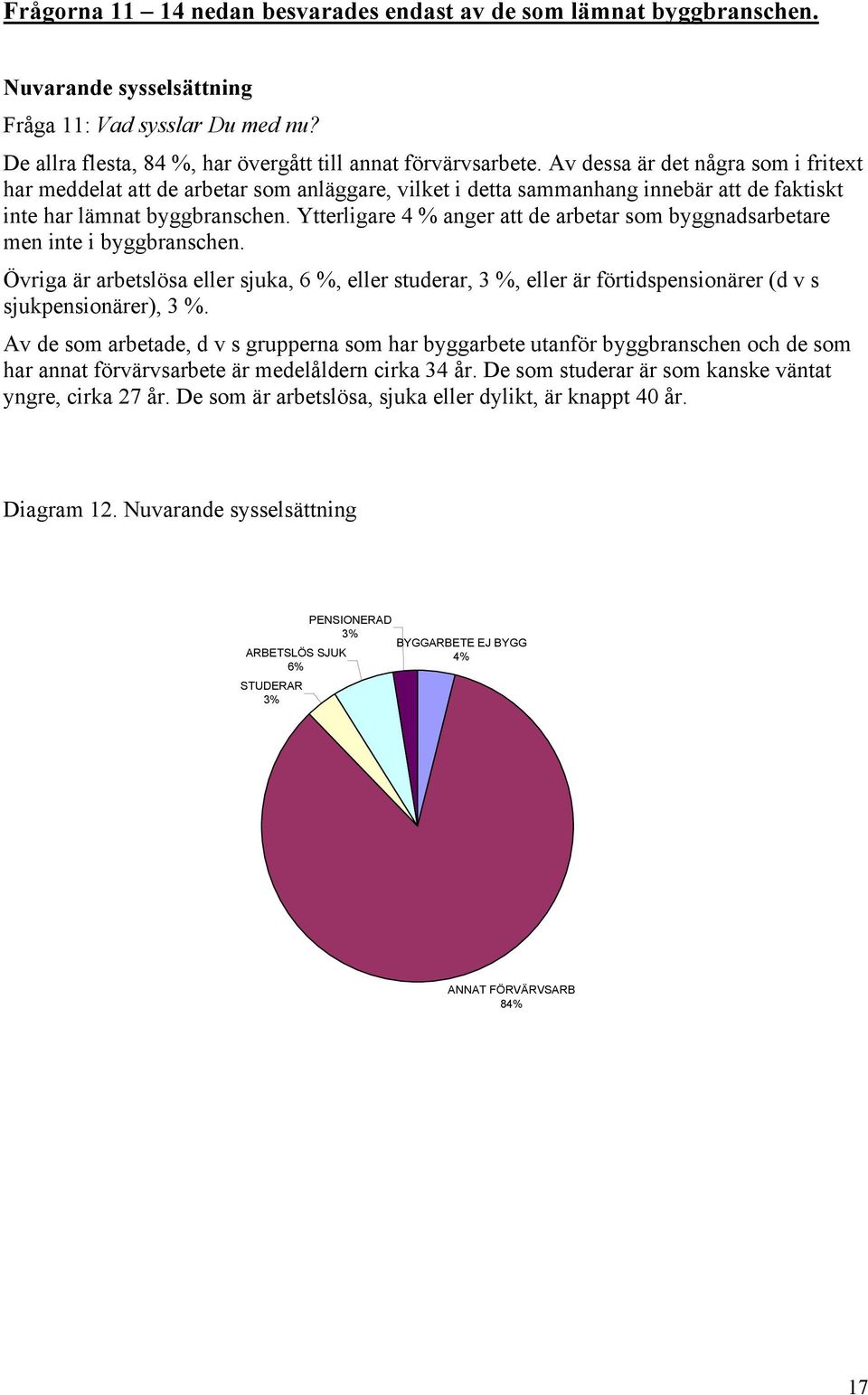 Ytterligare 4 % anger att de arbetar som byggnadsarbetare men inte i byggbranschen.