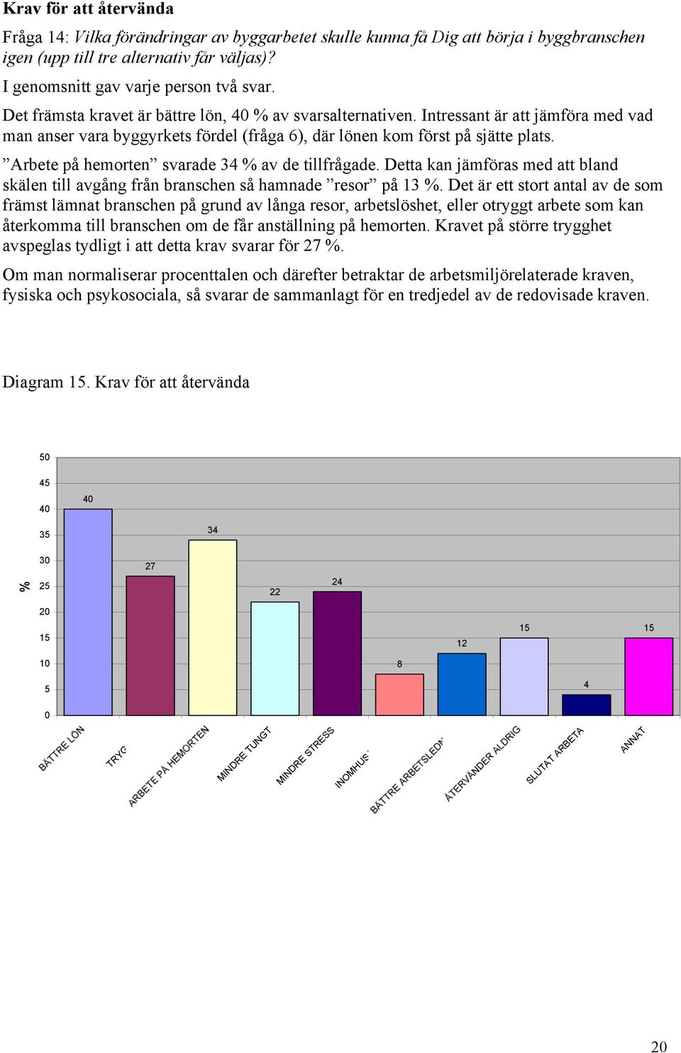 Arbete på hemorten svarade 34 % av de tillfrågade. Detta kan jämföras med att bland skälen till avgång från branschen så hamnade resor på 13 %.