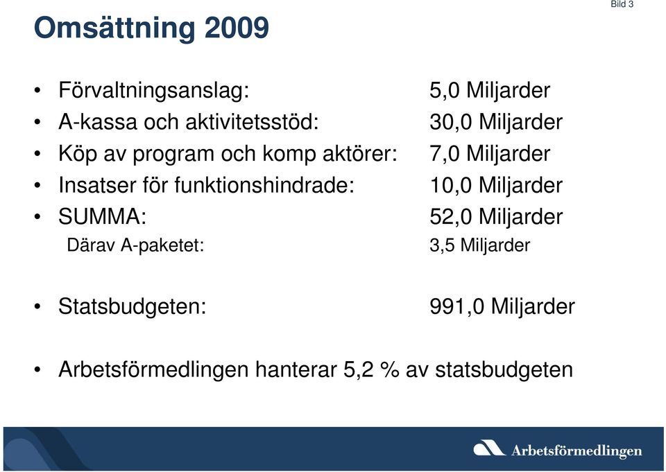 Insatser för funktionshindrade: 10,0 Miljarder SUMMA: 52,0 Miljarder Därav