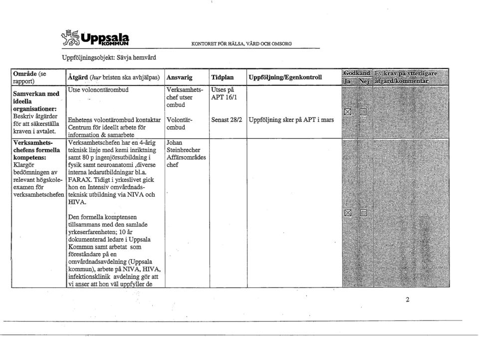 Uppjtoljnmg/Egenkontroll Utse volonontärombud Enhetens volontärombud kontaktar Centmm för ideellt arbete för information & samarbete Verksamhetschefen har en 4-årig teknisk linje med kemi inriktning