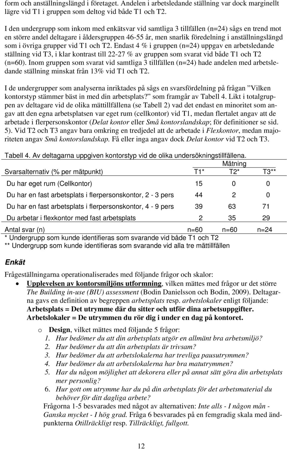 övriga grupper vid T1 och T2. Endast 4 % i gruppen (n=24) uppgav en arbetsledande ställning vid T3, i klar kontrast till 22-27 % av gruppen som svarat vid både T1 och T2 (n=60).