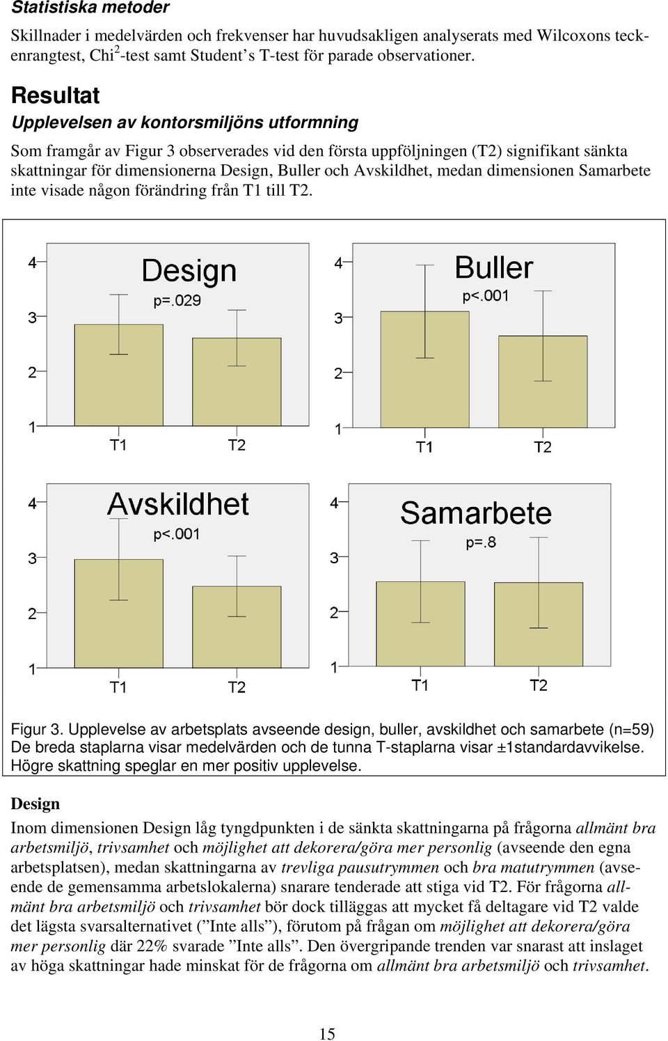 medan dimensionen Samarbete inte visade någon förändring från T1 till T2. Figur 3.
