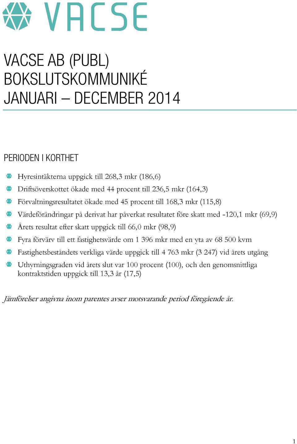 till 66,0 mkr (98,9) Fyra förvärv till ett fastighetsvärde om 1 396 mkr med en yta av 68 500 kvm Fastighetsbeståndets verkliga värde uppgick till 4 763 mkr (3 247) vid årets utgång