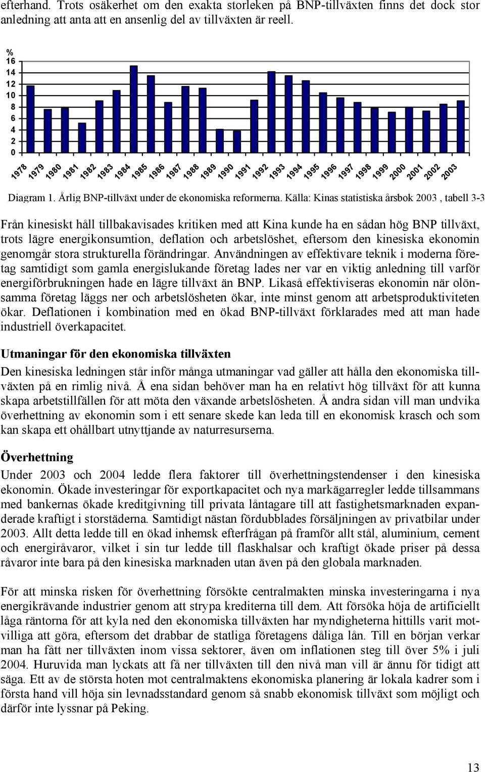 Årlig BNP-tillväxt under de ekonomiska reformerna.