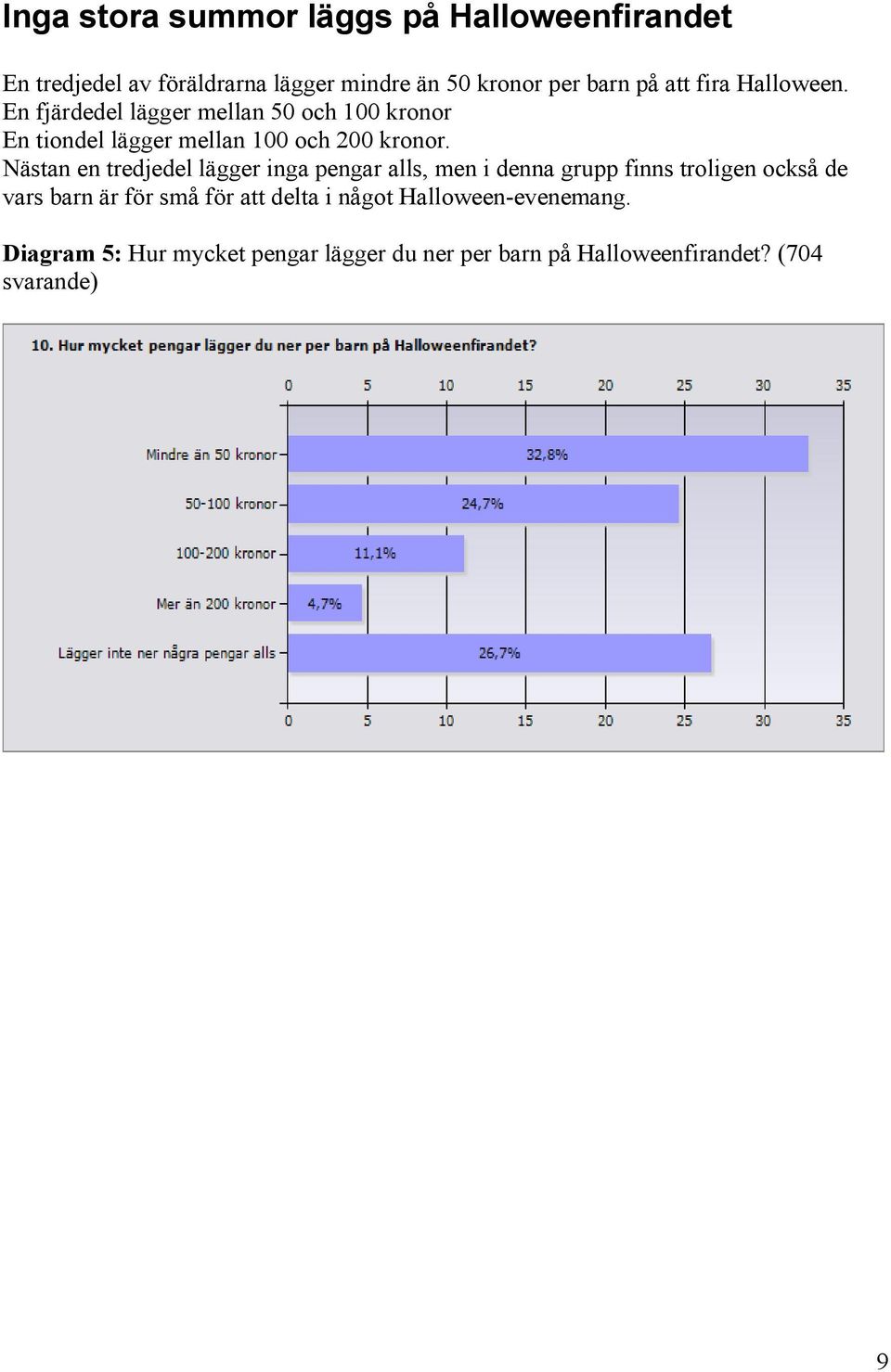 Nästan en tredjedel lägger inga pengar alls, men i denna grupp finns troligen också de vars barn är för små för att