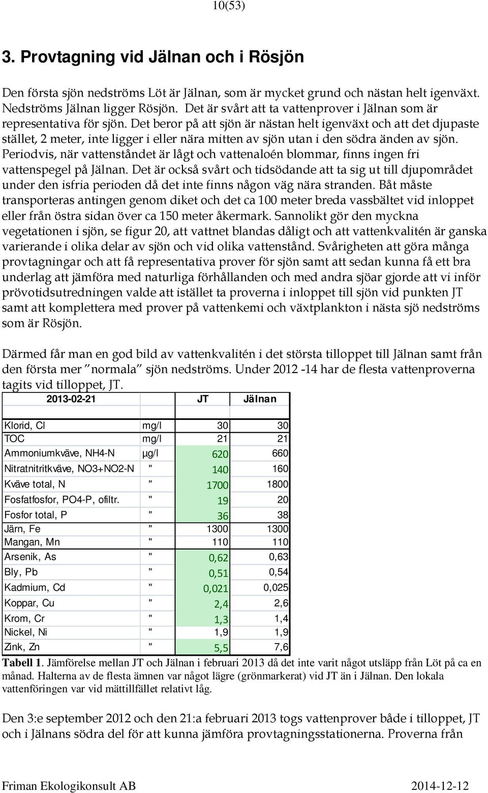 Det beror på att sjön är nästan helt igenväxt och att det djupaste stället, 2 meter, inte ligger i eller nära mitten av sjön utan i den södra änden av sjön.