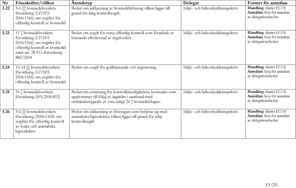 28 EG-förordning Beslut om avgift för extra offentlig kontroll som föranleds av bristande efterlevnad av regelverket. 3.