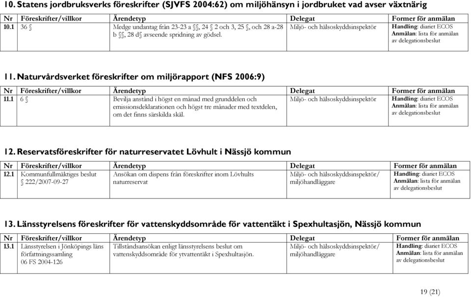 1 6 Bevilja anstånd i högst en månad med grunddelen och emissionsdeklarationen och högst tre månader med textdelen, om det finns särskilda skäl. 12.