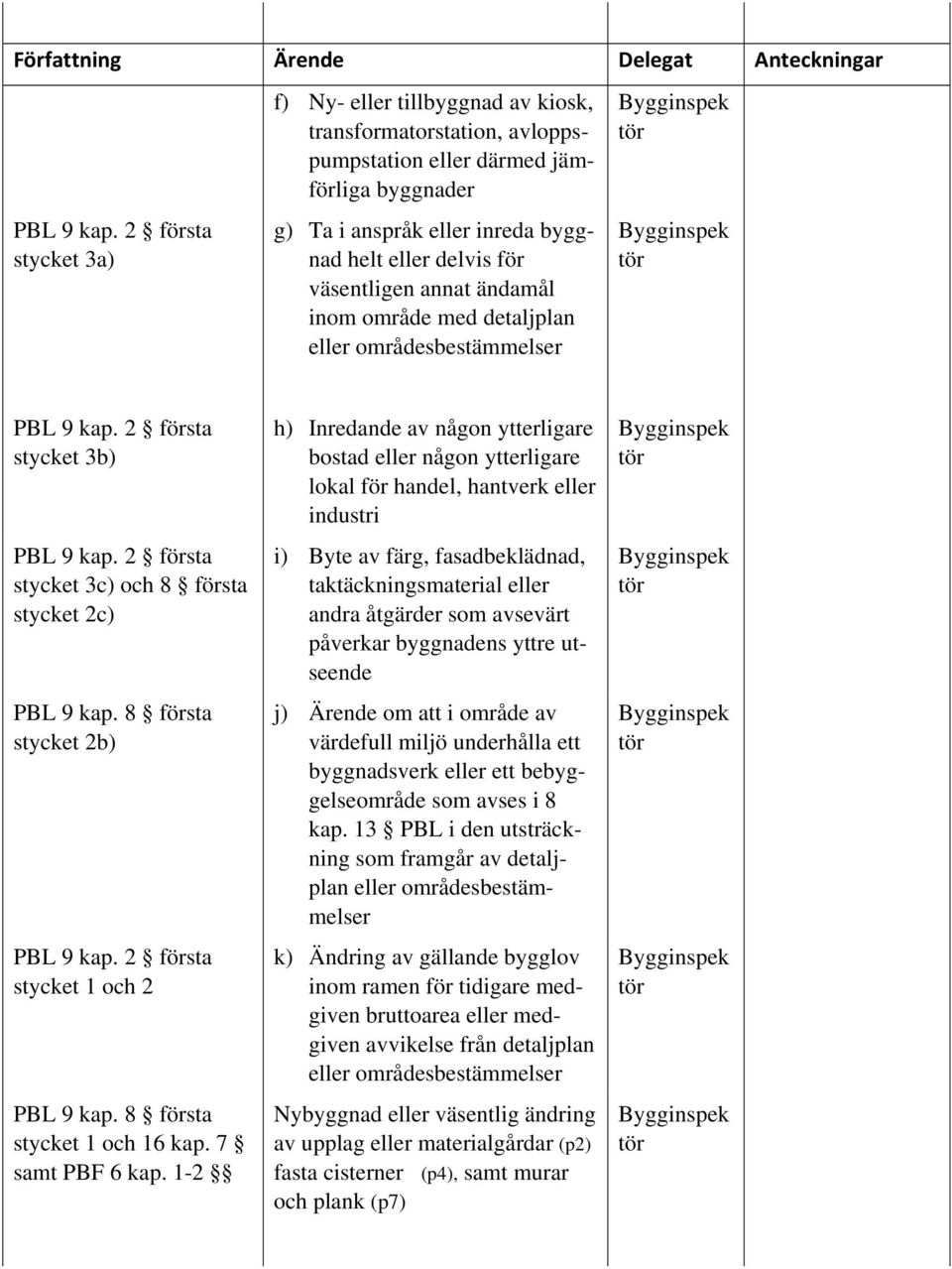 väsentligen annat ändamål inom område med detaljplan eller områdesbestämmelser  2 första stycket 3b)  2 första stycket 3c) och 8 första stycket 2c)  8 första stycket 2b)  2 första stycket 1 och 2  8