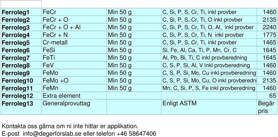 Cr, C 1645 Ferroleg7 FeTi Min 50 g Al, Pb, Bi, Ti, C inkl provberedning 1645 Ferroleg8 FeV Min 50 g C, S, P, Si, Al, V inkl provberedning 1460 Ferroleg9 FeMo Min 50 g C, S, P, Si, Mo, Cu inkl