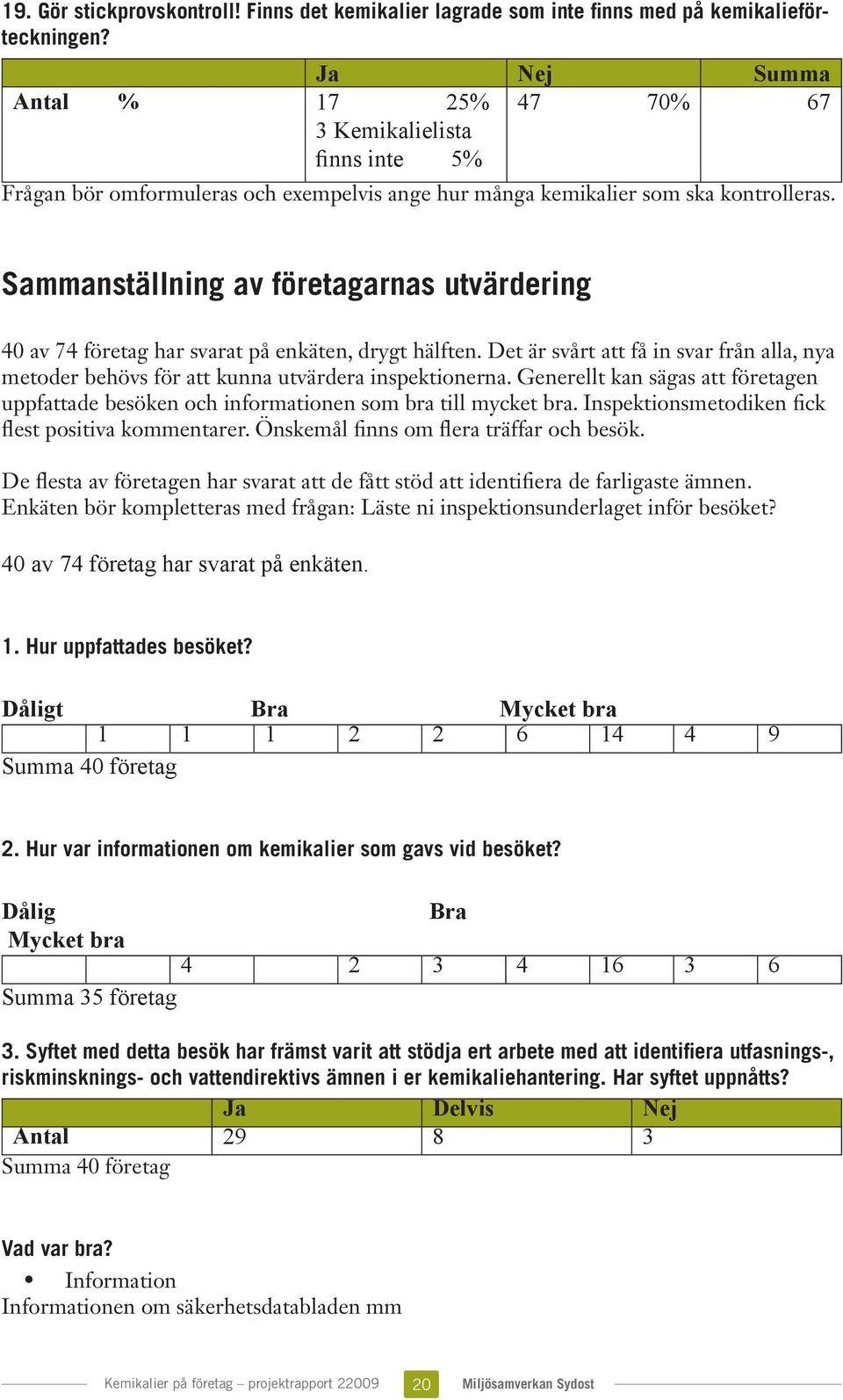 Sammanställning av företagarnas utvärdering 40 av 74 företag har svarat på enkäten, drygt hälften. Det är svårt att få in svar från alla, nya metoder behövs för att kunna utvärdera inspektionerna.