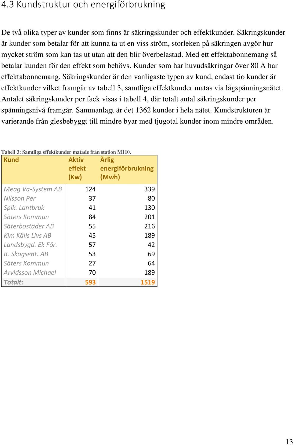 Med ett effektabonnemang så betalar kunden för den effekt som behövs. Kunder som har huvudsäkringar över 80 A har effektabonnemang.