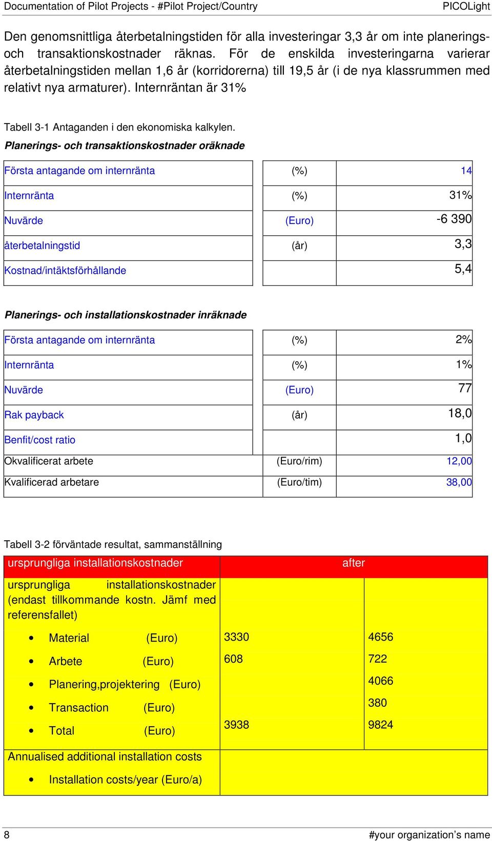 Internräntan är 31% Tabell 3-1 Antaganden i den ekonomiska kalkylen.