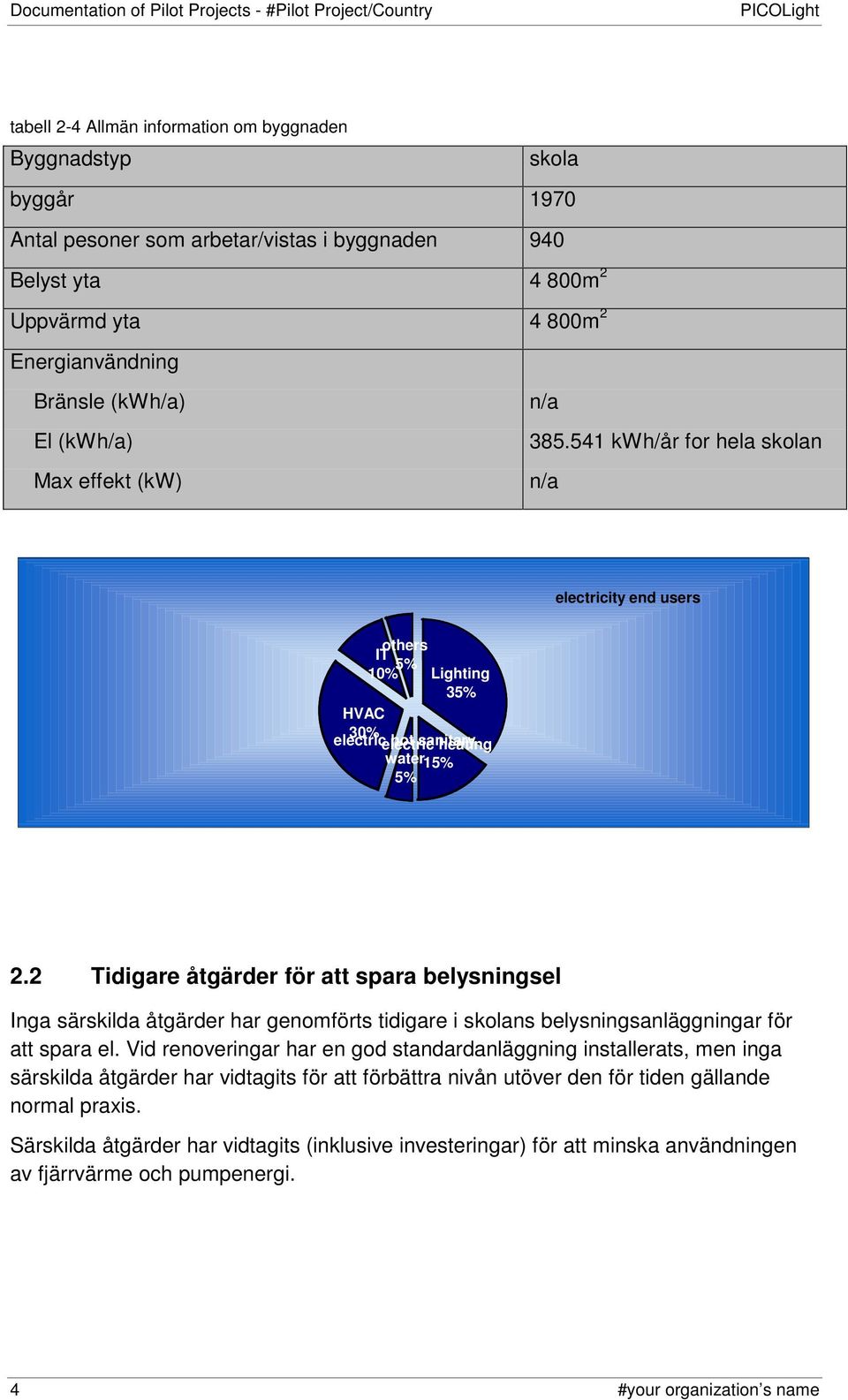 541 kwh/år for hela skolan n/a electricity end users others IT 5% 10% Lighting 35% HVAC 30% electric electric hot sanitary heating water15% 5% 2.