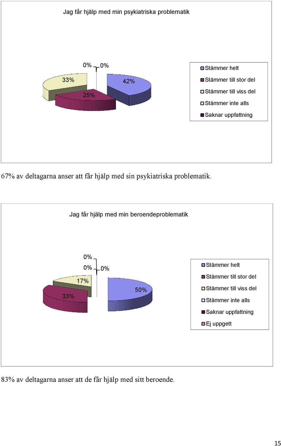 problematik.