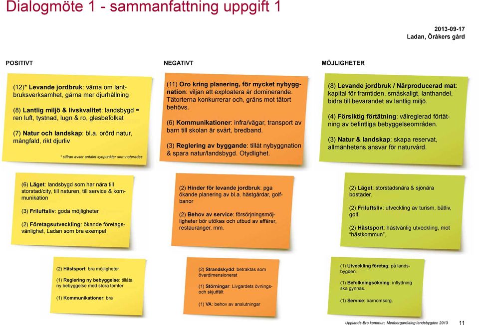 Tätorterna konkurrerar och, gräns mot tätort behövs. (6) Kommunikationer: infra/vägar, transport av barn till skolan är svårt, bredband.