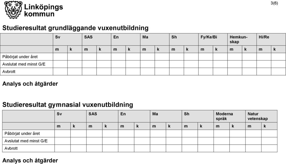 k Hi/Re Studieresultat gymnasial vuxenutbildning Påbörjat under året Avslutat med