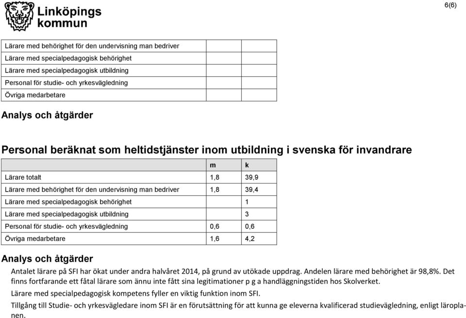 specialpedagogisk behörighet 1 Lärare med specialpedagogisk utbildning 3 Personal för studie- och yrkesvägledning 0,6 0,6 Övriga medarbetare 1,6 4,2 Antalet lärare på SFI har ökat under andra