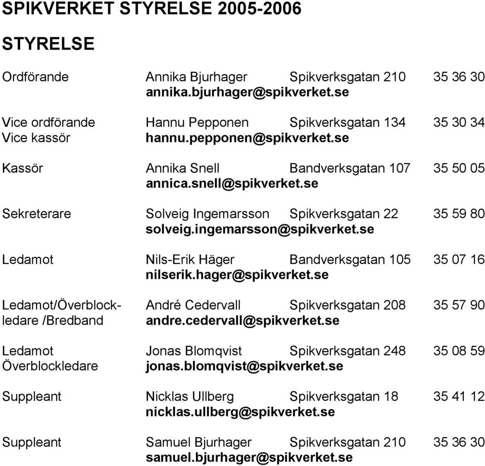 se Sekreterare Solveig Ingemarsson Spikverksgatan 22 35 59 80 solveig.ingemarsson@spikverket.se Ledamot Nils-Erik Häger Bandverksgatan 105 35 07 16 nilserik.hager@spikverket.