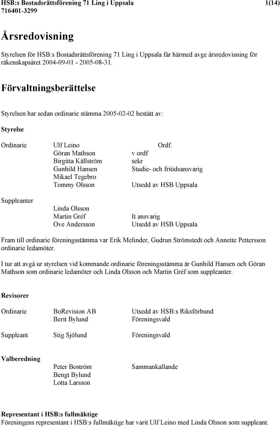 Göran Mathson v ordf Birgitta Källström sekr Gunhild Hansen Studie- och fritidsansvarig Mikael Tegebro Tommy Olsson Utsedd av HSB Uppsala Suppleanter Linda Olsson Martin Gréf Ove Andersson It