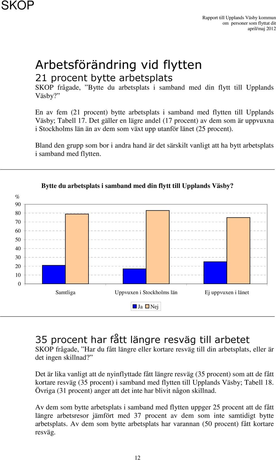 Det gäller en lägre andel (17 procent) av dem som är uppvuxna i Stockholms län än av dem som växt upp utanför länet (25 procent).