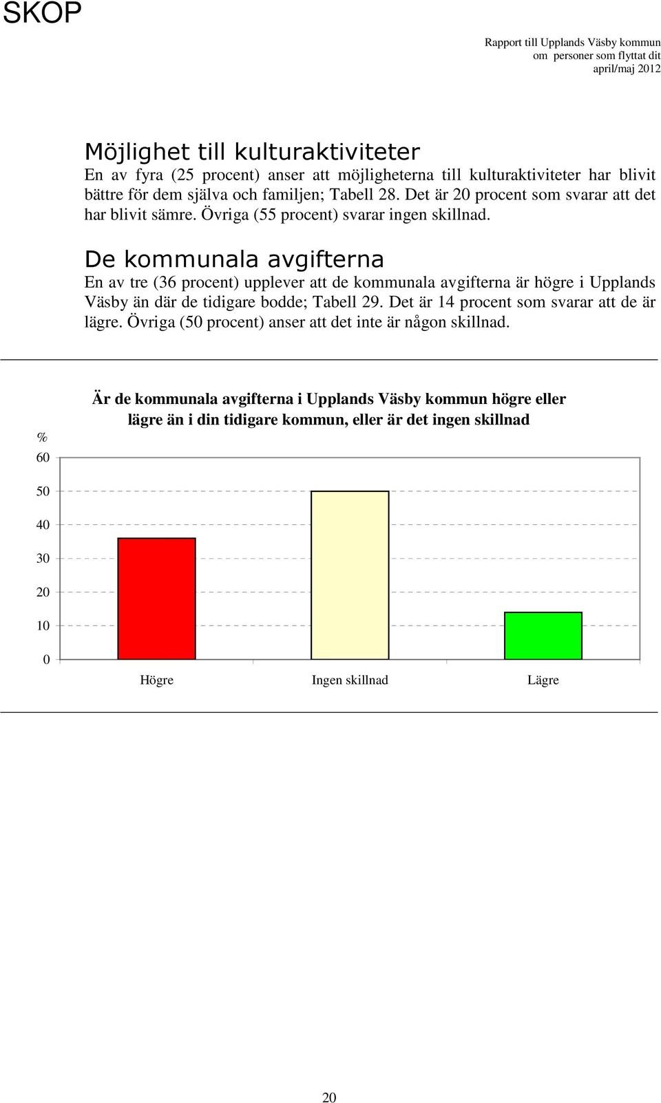 De kommunala avgifterna En av tre (36 procent) upplever att de kommunala avgifterna är högre i Upplands Väsby än där de tidigare bodde; Tabell 29.