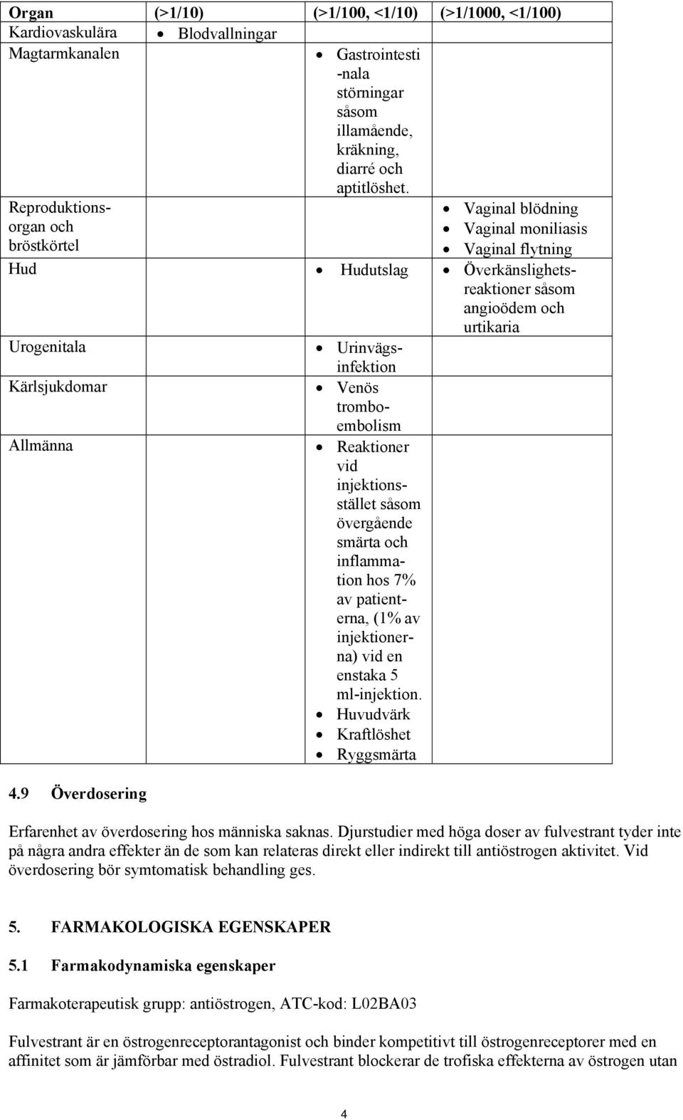 9 Överdosering Urinvägsinfektion Venös tromboembolism Reaktioner vid injektionsstället såsom övergående smärta och inflammation hos 7% av patienterna, (1% av injektionerna) vid en enstaka 5
