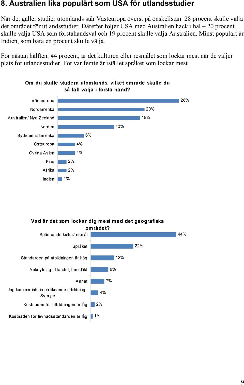 För nästan hälften, 44 procent, är det kulturen eller resmålet som lockar mest när de väljer plats för utlandsstudier. För var femte är istället språket som lockar mest.