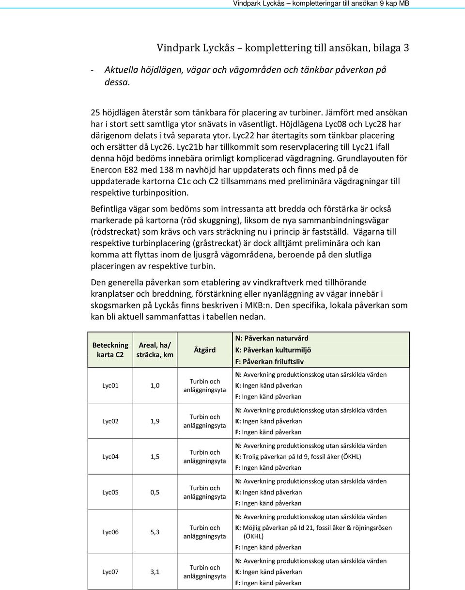 Lyc21b har tillkommit som reservplacering till Lyc21 ifall denna höjd bedöms innebära orimligt komplicerad vägdragning.