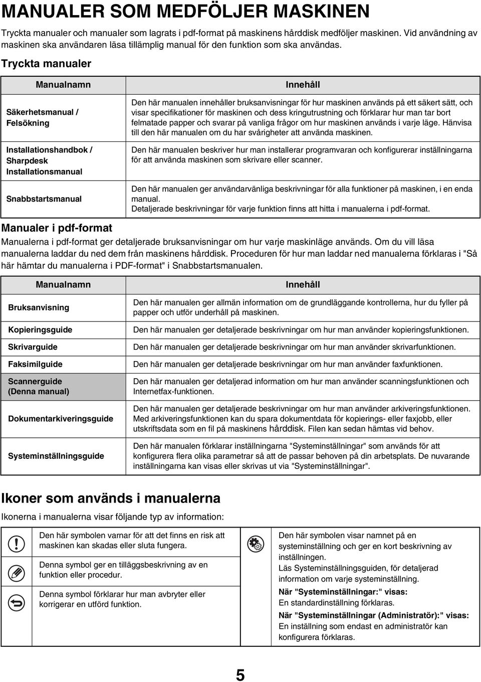 Tryckta manualer Manualnamn Säkerhetsmanual / Felsökning Installationshandbok / Sharpdesk Installationsmanual Snabbstartsmanual Innehåll Den här manualen innehåller bruksanvisningar för hur maskinen