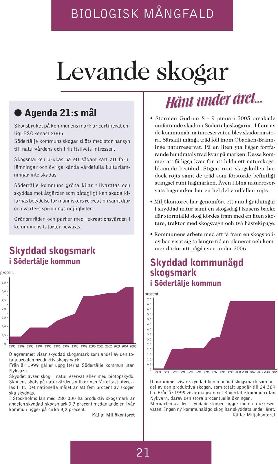 Skogsmarken brukas på ett sådant sätt att fornlämningar och övriga kända värdefulla kulturlämningar inte skadas.