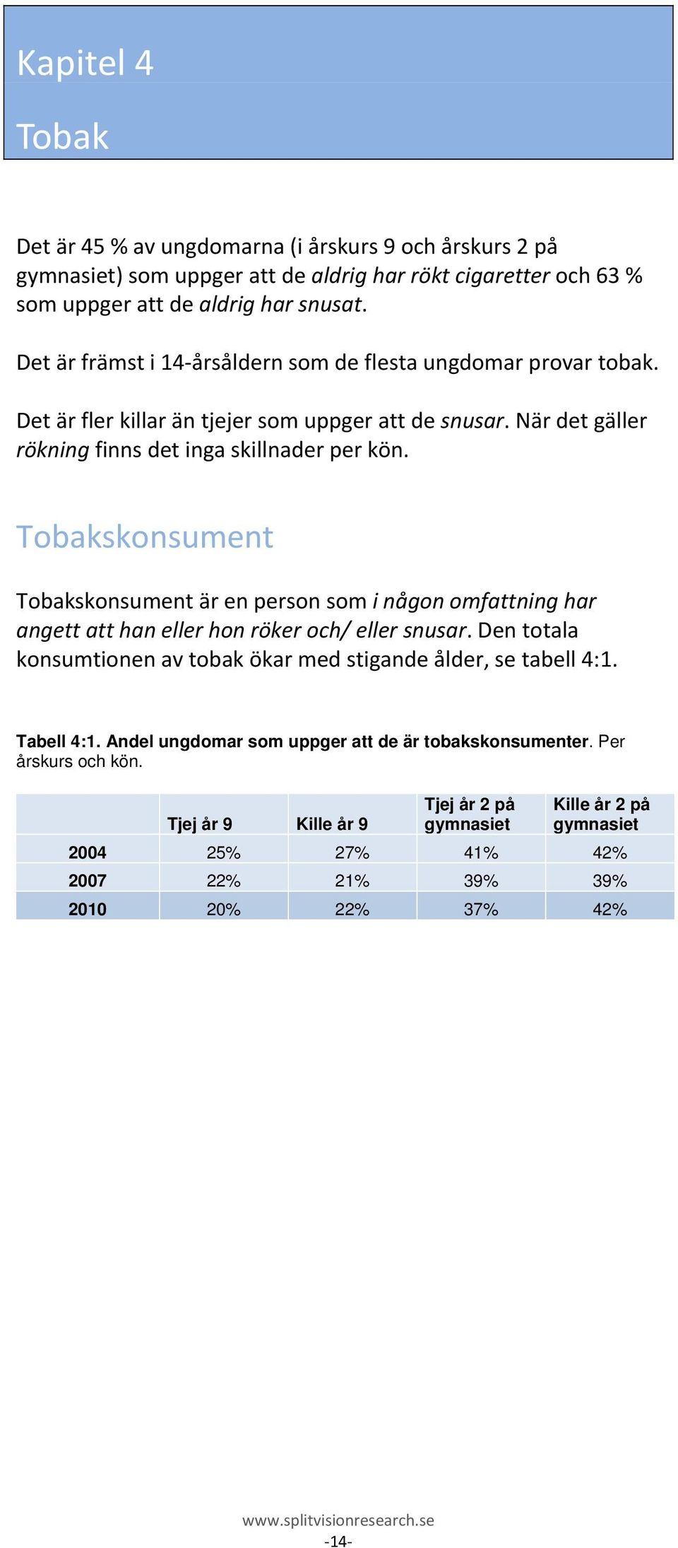 Tobakskonsument Tobakskonsument är en person som i någon omfattning har angett att han eller hon röker och/ eller snusar.