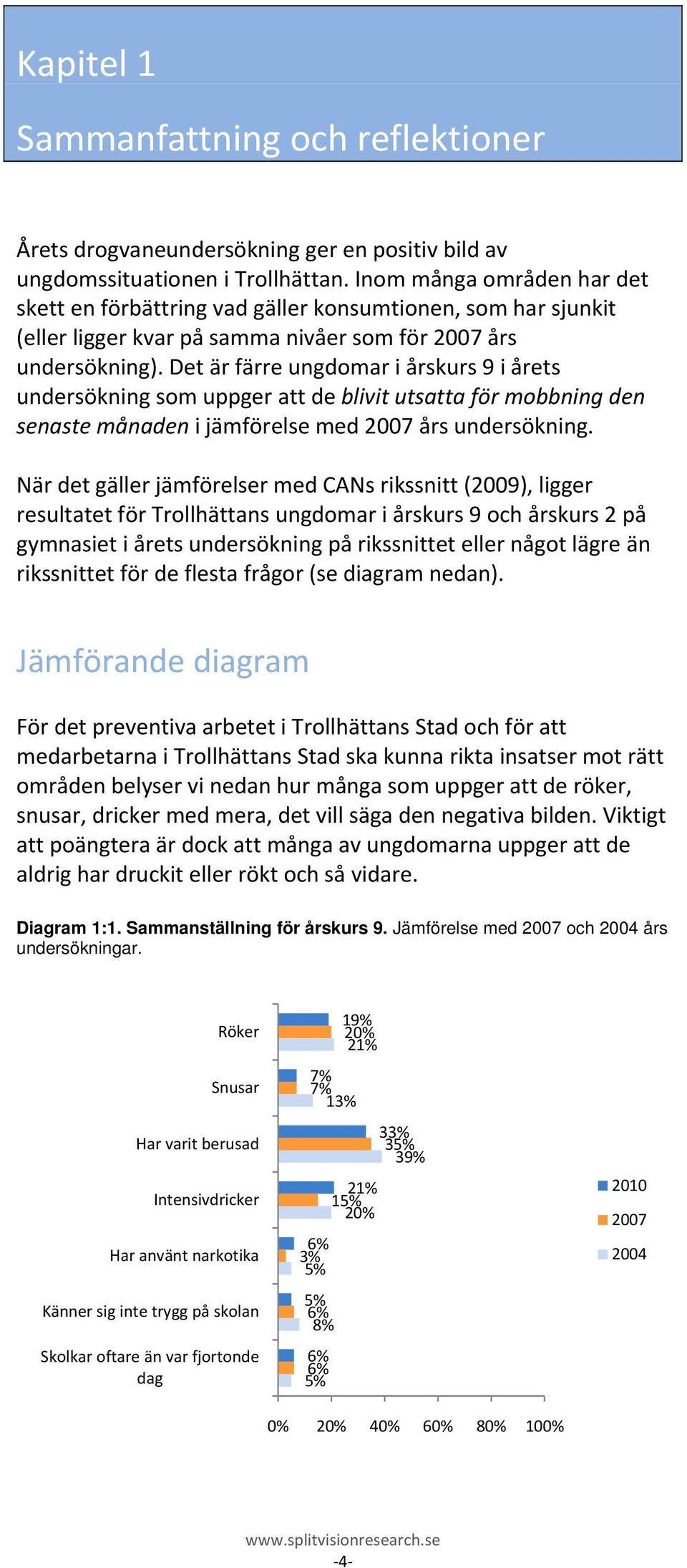 Det är färre ungdomar i årskurs 9 i årets undersökning som uppger att de blivit utsatta för mobbning den senaste månaden i jämförelse med 2007 års undersökning.