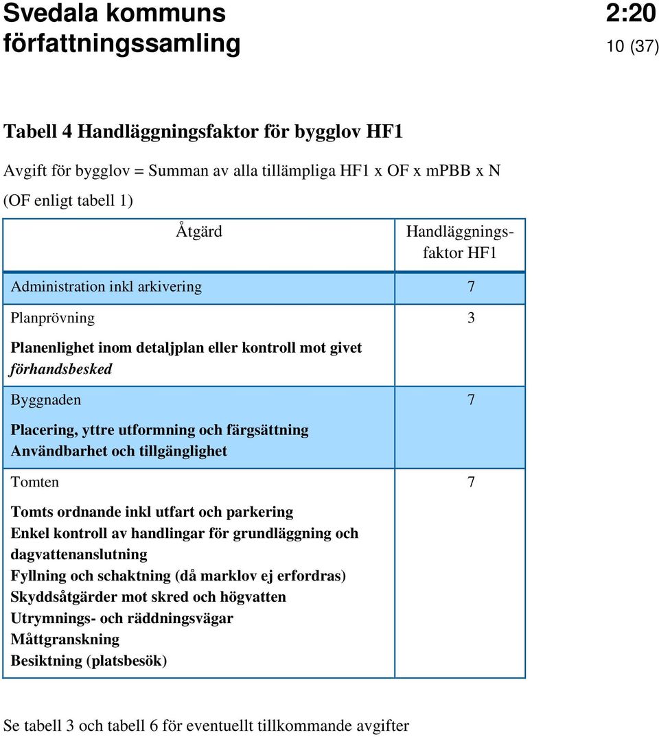 färgsättning Användbarhet och tillgänglighet Tomten 7 Tomts ordnande inkl utfart och parkering Enkel kontroll av handlingar för grundläggning och dagvattenanslutning Fyllning och