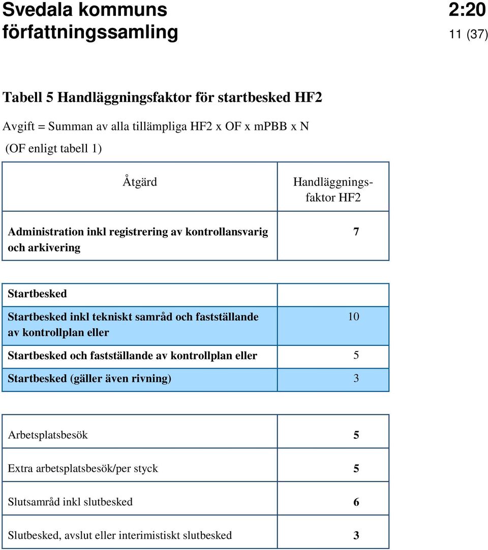 inkl tekniskt samråd och fastställande av kontrollplan eller 10 Startbesked och fastställande av kontrollplan eller 5 Startbesked (gäller