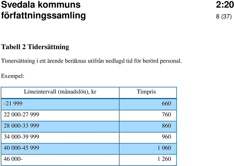 Exempel: Löneintervall (månadslön), kr Timpris -21 999 660 22