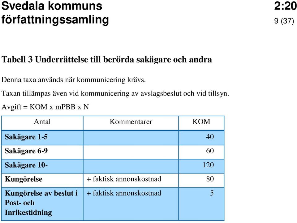 Avgift = KOM x mpbb x N Antal Kommentarer KOM Sakägare 1-5 40 Sakägare 6-9 60 Sakägare 10-120