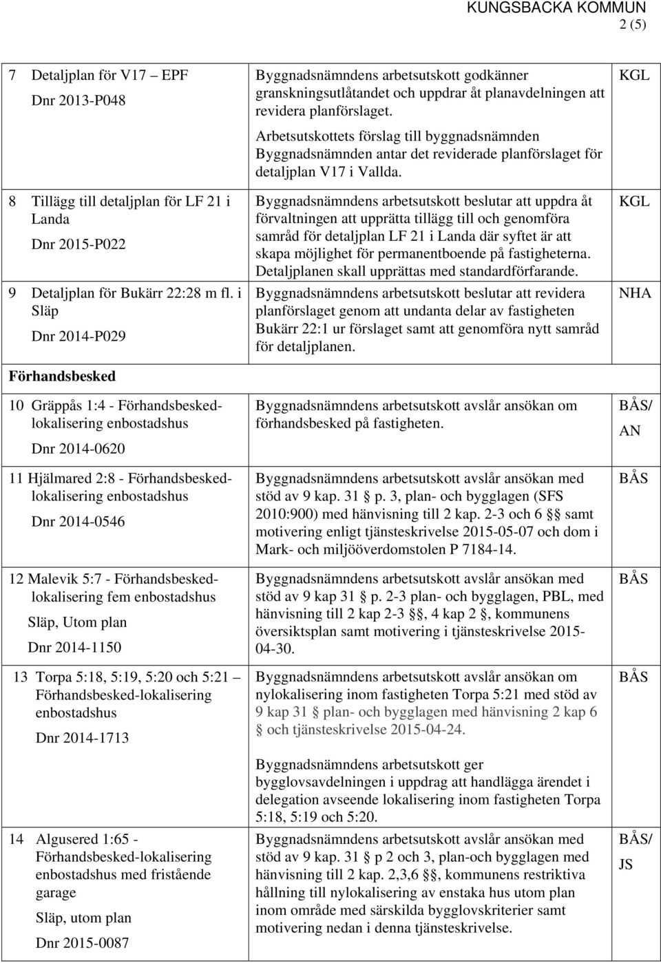 fem Släp, Utom plan Dnr 2014-1150 13 Torpa 5:18, 5:19, 5:20 och 5:21 Förhandsbesked-lokalisering Dnr 2014-1713 14 Algusered 1:65 - Förhandsbesked-lokalisering med fristående garage Släp, utom plan