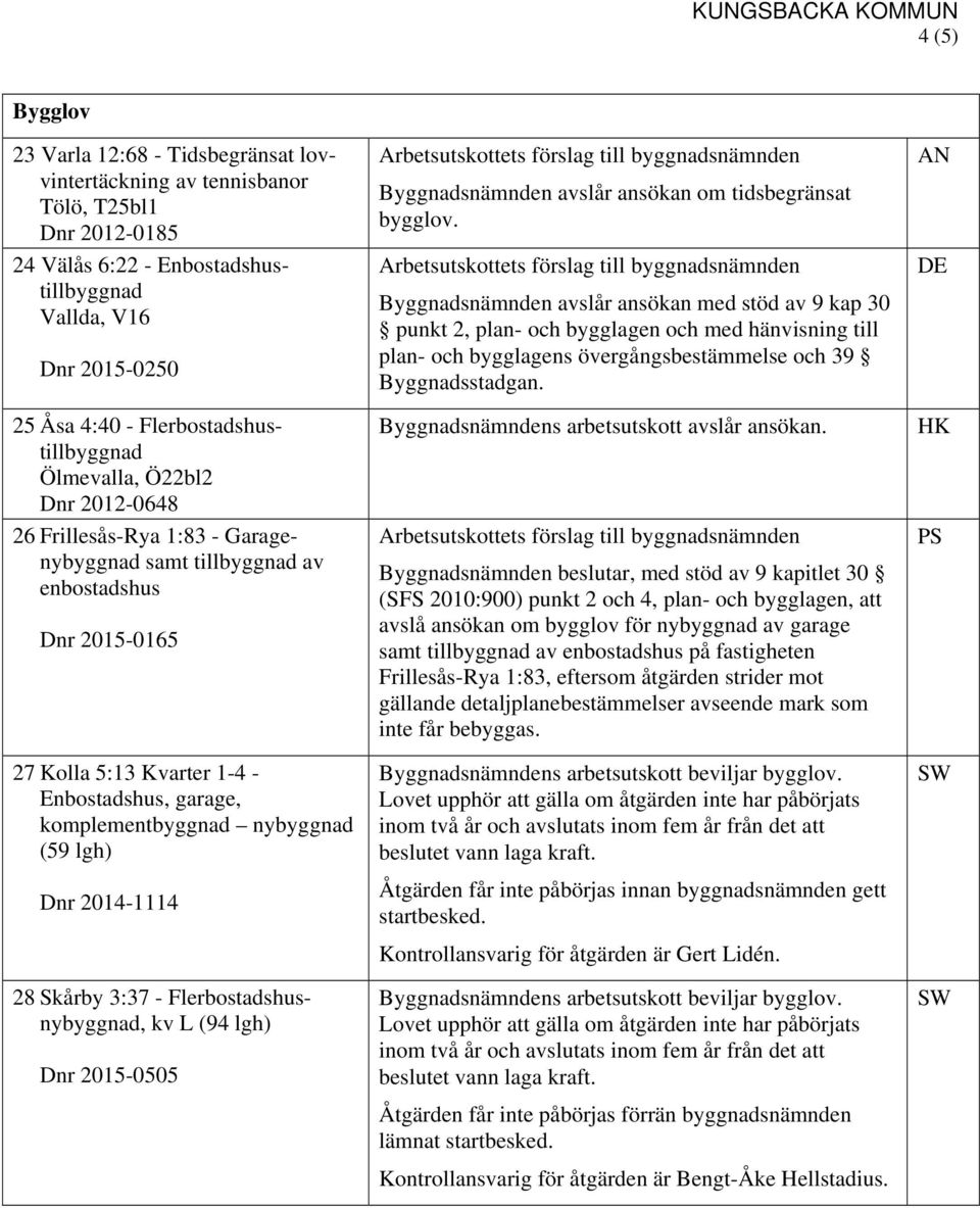 nybyggnad (59 lgh) Dnr 2014-1114 28 Skårby 3:37 - Flerbostadshusnybyggnad, kv L (94 lgh) Dnr 2015-0505 Byggnadsnämnden avslår ansökan om tidsbegränsat bygglov.