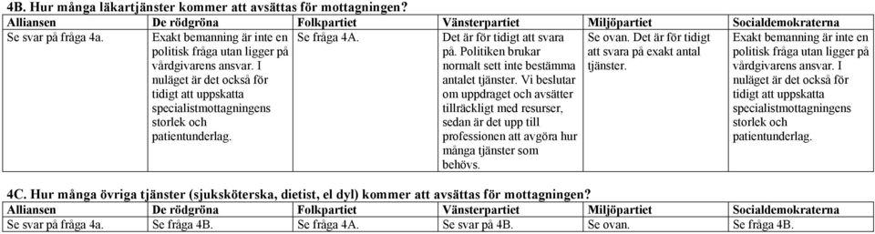 Politiken brukar normalt sett inte bestämma antalet tjänster.