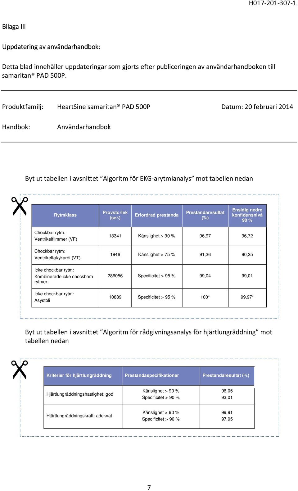 prestanda Prestandaresultat (%) Ensidig nedre knfidensnivå 90 % Chckbar rytm: Ventrikelflimmer (VF) Chckbar rytm: Ventrikeltakykardi (VT) Icke chckbar rytm: Kmbinerade icke chckbara rytmer: Icke