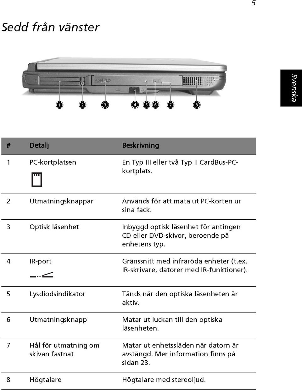3 Optisk läsenhet Inbyggd optisk läsenhet för antingen CD eller DVD-skivor, beroende på enhetens typ. 4 IR-port Gränssnitt med infraröda enheter (t.ex.