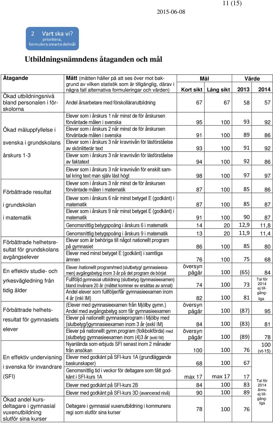 undervisning i svenska för invandrare (SFI) Ökad andel kursdeltagare i gymnasial vuxenutbildning slutför sina kurser Mått (måtten håller på att ses över mot bakgrund av vilken statistik som är