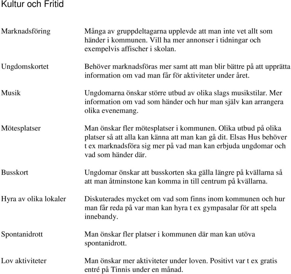 Ungdomarna önskar större utbud av olika slags musikstilar. Mer information om vad som händer och hur man själv kan arrangera olika evenemang. Man önskar fler mötesplatser i kommunen.