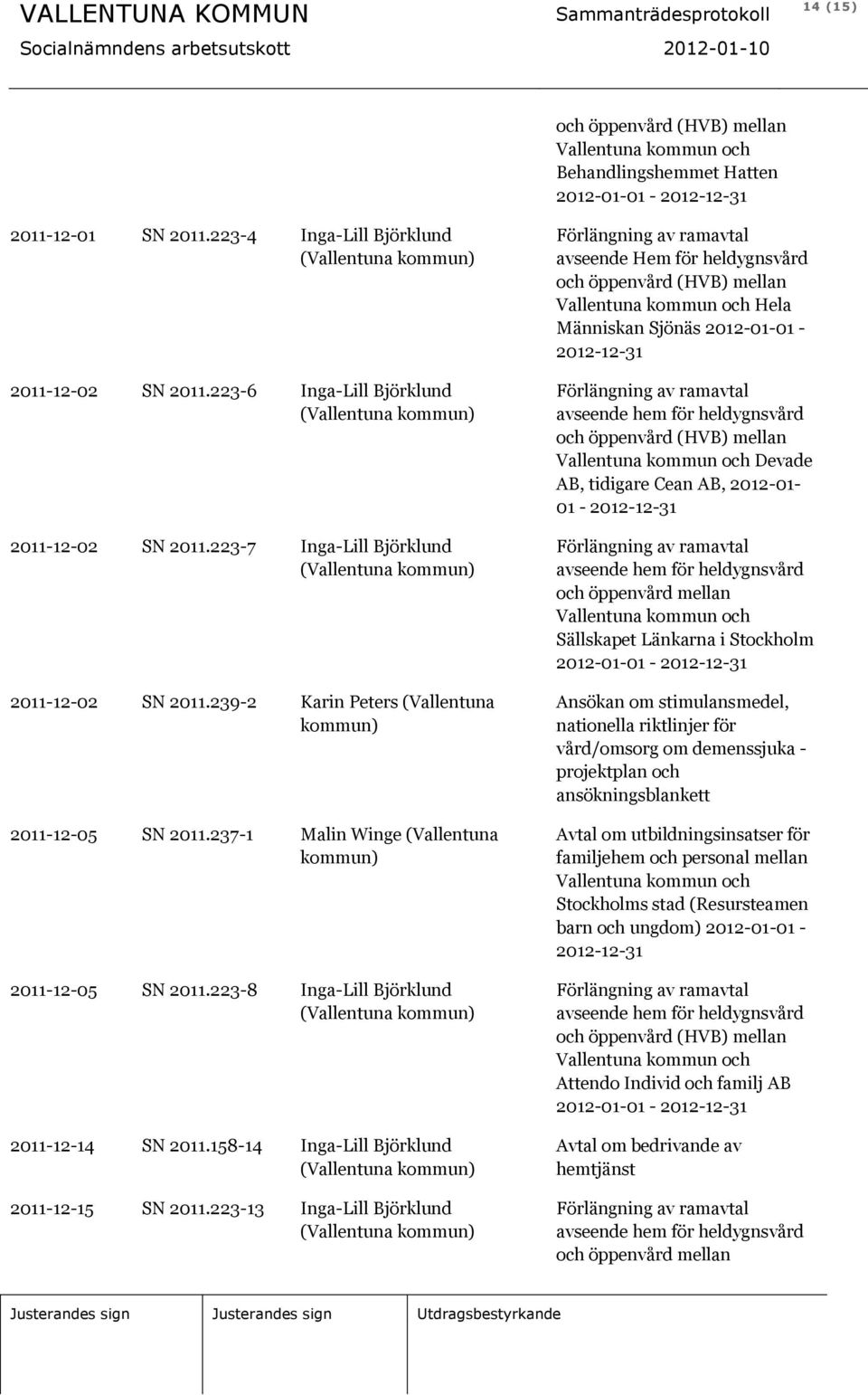 237-1 Malin Winge (Vallentuna kommun) 2011-12-05 SN 2011.223-8 Inga-Lill Björklund 2011-12-14 SN 2011.158-14 Inga-Lill Björklund 2011-12-15 SN 2011.