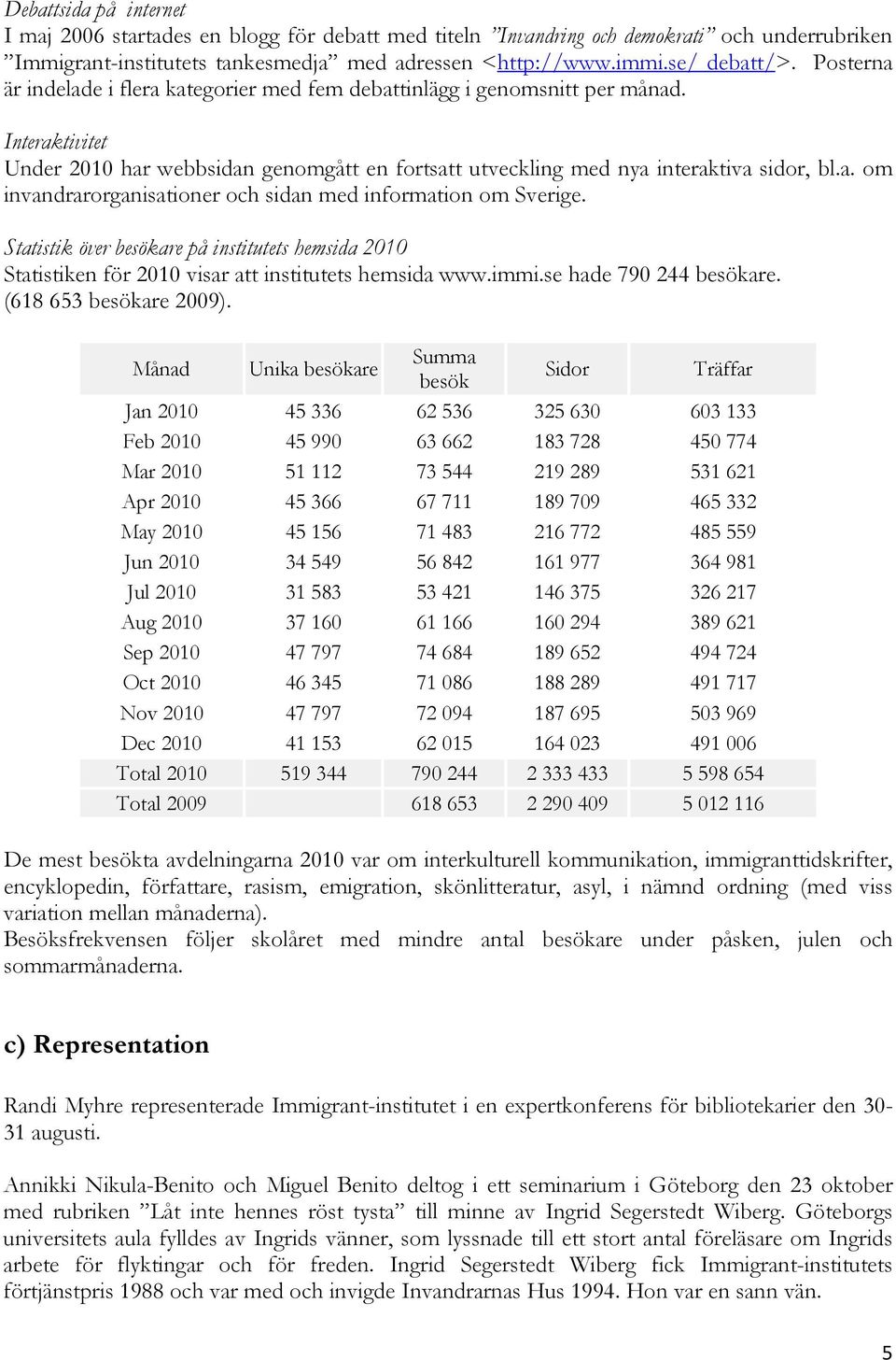Statistik över besökare på institutets hemsida 2010 Statistiken för 2010 visar att institutets hemsida www.immi.se hade 790 244 besökare. (618 653 besökare 2009).
